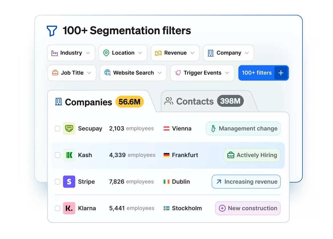 Find Your Ideal Customers - Fast