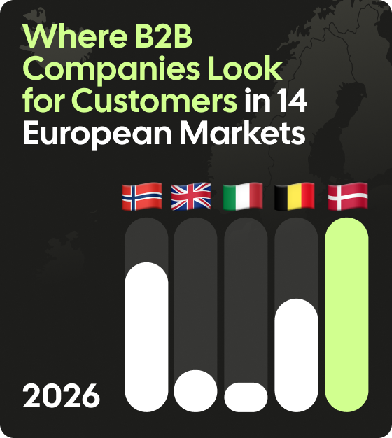 The Cross-Border Selling Map: 14 European Markets Ranked