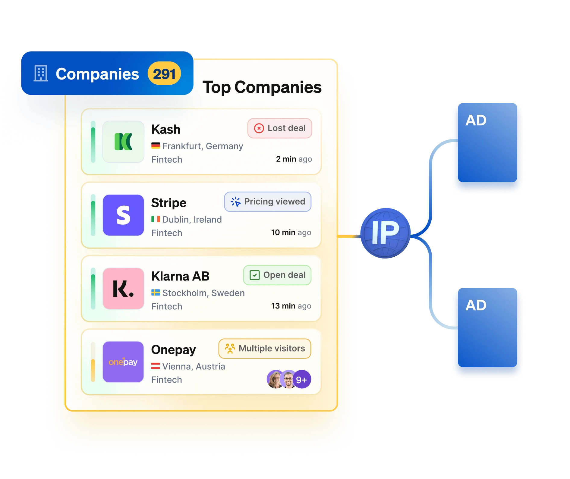 Leadfeeder feature - Companies
