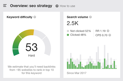 Ahrefs reports for the keyword 'SEO strategy'