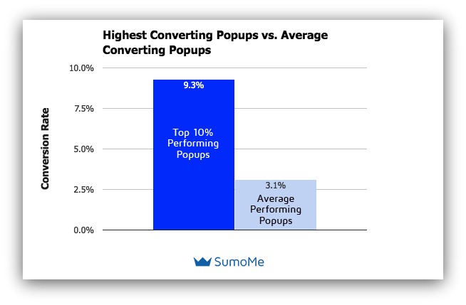 Sumo statistics